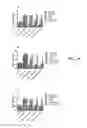 Fig. 49 - Sur-binding proteins against ERBB3