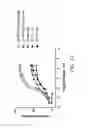 Fig. 53 - Sur-binding proteins against ERBB3