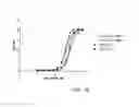 Fig. 69 - Sur-binding proteins against ERBB3
