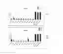 Fig. 72 - Sur-binding proteins against ERBB3
