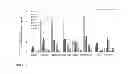 Fig. 16 - Stabilized immune modulatory RNA (SIMRA) compounds for TLR7 and TLR8