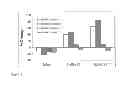 Fig. 22 - Stabilized immune modulatory RNA (SIMRA) compounds for TLR7 and TLR8
