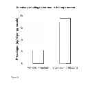 Fig. 06 - Method for producing 4-aminobutyric acid from algae