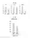 Fig. 04 - COMPOSITIONS AND METHODS FOR IMMUNISATION USING CD1D LIGANDS