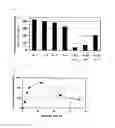 Fig. 02 - TRANSDERMAL PREPARATION