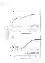 Fig. 05 - Methods and compositions for liposomal formulation of antigens and uses thereof