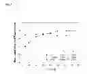 Fig. 06 - Methods and compositions for liposomal formulation of antigens and uses thereof