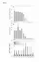 Fig. 07 - Methods and compositions for liposomal formulation of antigens and uses thereof