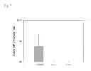 Fig. 08 - Methods and compositions for liposomal formulation of antigens and uses thereof