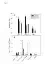 Fig. 09 - Methods and compositions for liposomal formulation of antigens and uses thereof