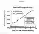 Fig. 10 - REPROGRAMMING UROKINASE INTO AN ANTIBODY-RECRUITING ANTICANCER AGENT
