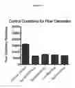 Fig. 18 - REPROGRAMMING UROKINASE INTO AN ANTIBODY-RECRUITING ANTICANCER AGENT