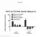 Fig. 23 - REPROGRAMMING UROKINASE INTO AN ANTIBODY-RECRUITING ANTICANCER AGENT