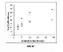 Fig. 02 - Method for preparing nanoparticles based on functional amphiphilic molecules or macromolecules, and the use thereof