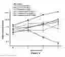 Fig. 05 - Cationic antibacterial composition
