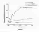 Fig. 06 - Cationic antibacterial composition