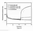 Fig. 07 - Cationic antibacterial composition