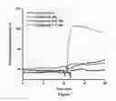 Fig. 08 - Cationic antibacterial composition
