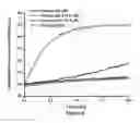 Fig. 09 - Cationic antibacterial composition