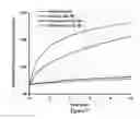 Fig. 10 - Cationic antibacterial composition