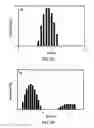 Fig. 10 - Nanoparticles and nanoparticle compositions