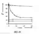 Fig. 19 - Nanoparticles and nanoparticle compositions