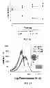 Fig. 03 - Methods of treating gram-negative microbial infections