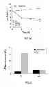 Fig. 04 - Methods of treating gram-negative microbial infections