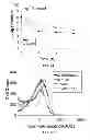 Fig. 06 - Methods of treating gram-negative microbial infections