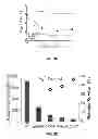 Fig. 07 - Methods of treating gram-negative microbial infections