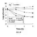 Fig. 08 - Methods of treating gram-negative microbial infections