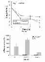 Fig. 13 - Methods of treating gram-negative microbial infections