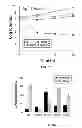 Fig. 14 - Methods of treating gram-negative microbial infections