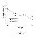 Fig. 15 - Methods of treating gram-negative microbial infections