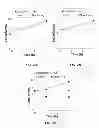 Fig. 17 - Methods of treating gram-negative microbial infections