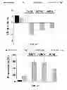Fig. 18 - Methods of treating gram-negative microbial infections