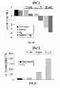 Fig. 20 - Methods of treating gram-negative microbial infections