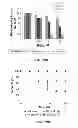 Fig. 22 - Methods of treating gram-negative microbial infections