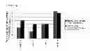 Fig. 04 - Milk yield and/or milk quality improving agent, perinatal disease preventive or therapeutic agent, and reproductivity improving agent for ruminant