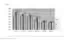 Fig. 03 - USE OF AMYLASE ENZYME