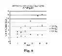 Fig. 05 - Batter compositions, packaged batter products, and related methods