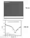 Fig. 04 - Epitaxial graphene surface preparation for atomic layer deposition of dielectrics