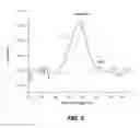 Fig. 08 - Epitaxial graphene surface preparation for atomic layer deposition of dielectrics