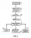 Fig. 02 - METHOD OF PROTECTING PATIERNED MAGNETIC MATERIALS OF A STACK