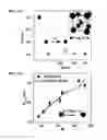 Fig. 34 - Methods for the Bio-programmable Crystallization of Multi-component Functional Nanoparticle Systems