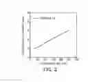 Fig. 03 - Isocyanurate epoxy compound having alkoxysilyl group, method of preparing same, composition including same, cured product of the composition, and use of the composition