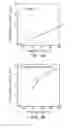 Fig. 04 - Isocyanurate epoxy compound having alkoxysilyl group, method of preparing same, composition including same, cured product of the composition, and use of the composition