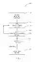 Fig. 02 - PLATED CONTACT AND PROCESS OF MANUFACTURING PLATED CONTACT