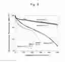 Fig. 07 - Negative-electrode material and negative electrode for use in lithium-ion secondary battery as well as lithium-ion secondary battery