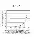 Fig. 06 - METHOD AND DEVICE FOR STOPPING SOLID-OXIDE FUEL CELL SYSTEM